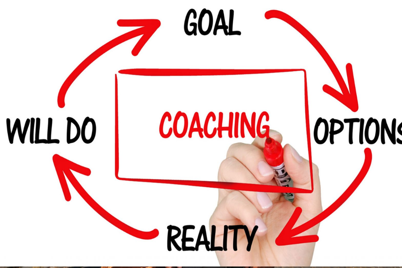 Coaching Prep